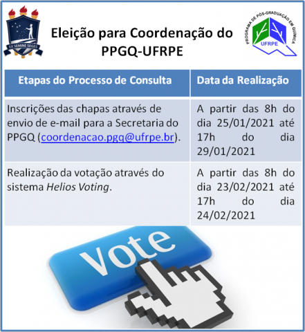 Processo eleitoral para coordenador PPGQ